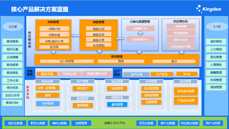湖北力帝：敏捷制造、科技創新，實現產供銷全價值鏈協同