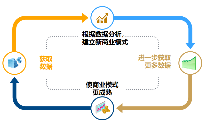 以“五力”，破解中小企業(yè)數(shù)字化轉(zhuǎn)型的“無能為力”