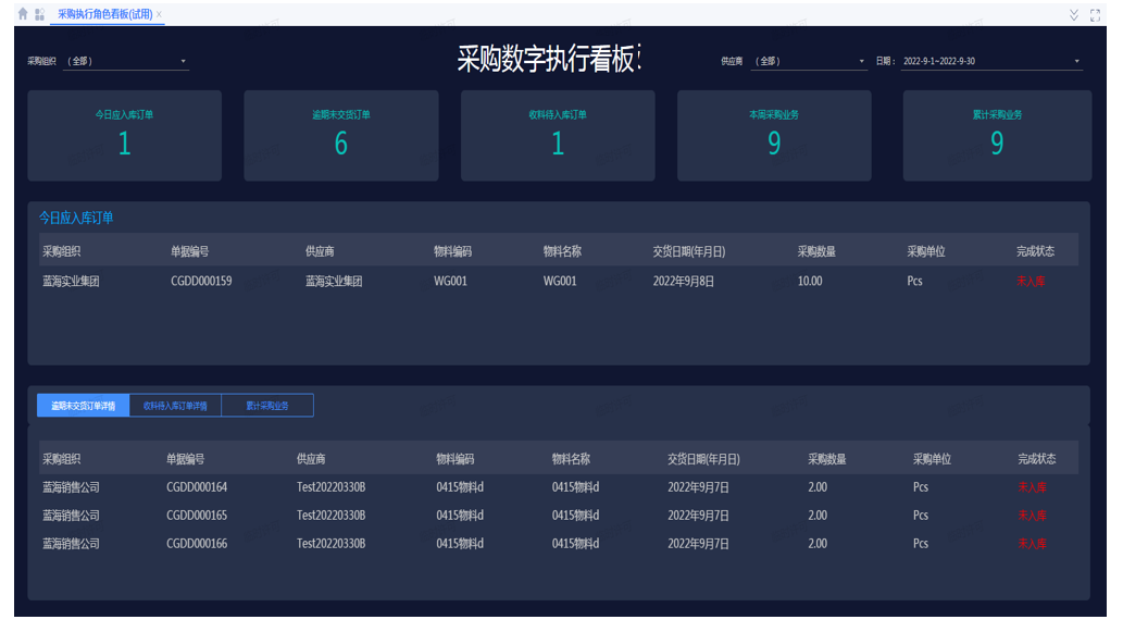 星空V8.1新特性解密｜供應(yīng)鏈云：銷售與采購運(yùn)營的全新變革