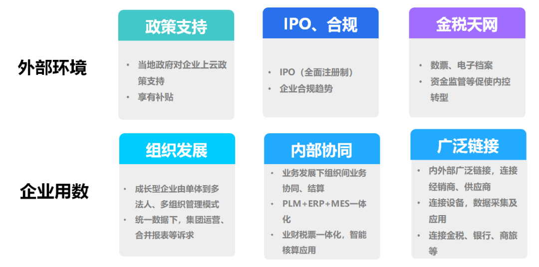 傳統(tǒng)玩法找不到出路，企業(yè)如何贏在云端？