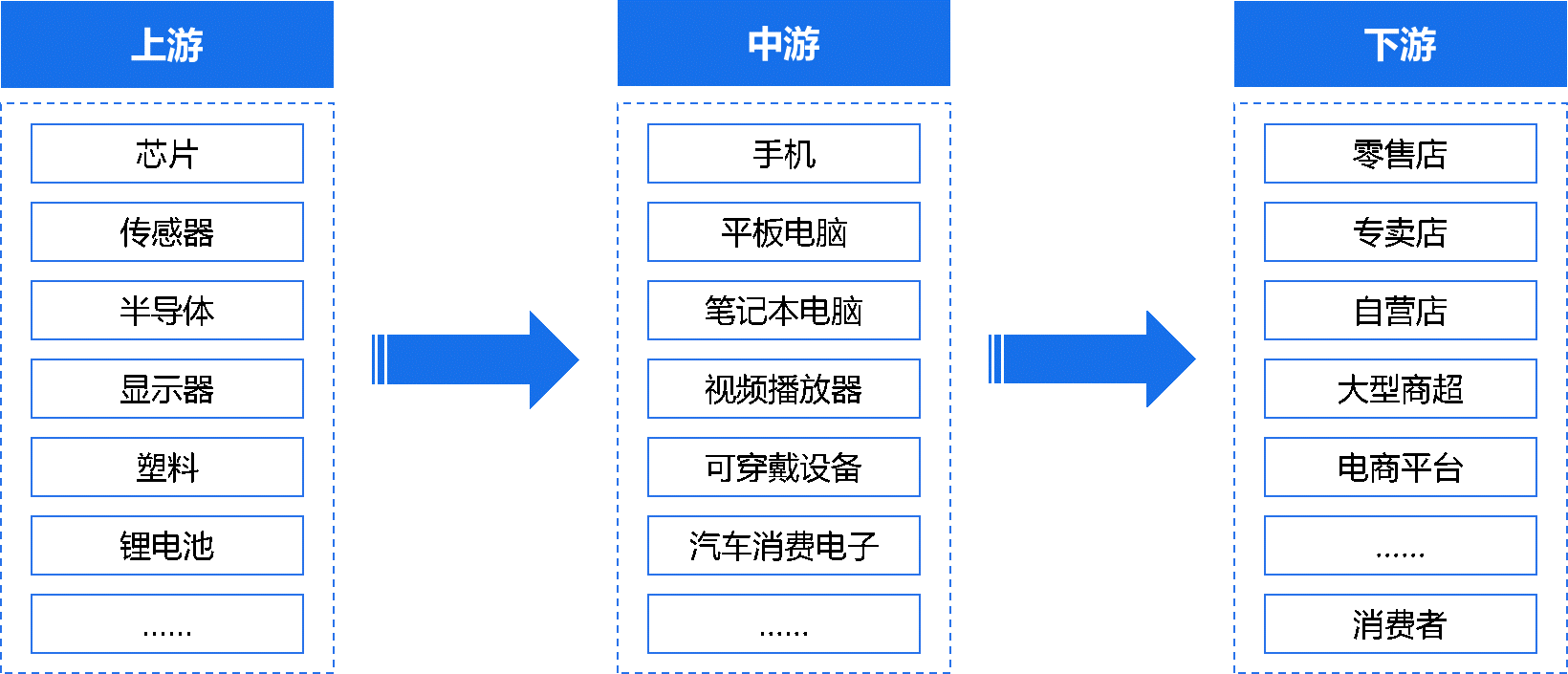 3C數(shù)碼企業(yè)如何破局數(shù)字化轉(zhuǎn)型之痛？