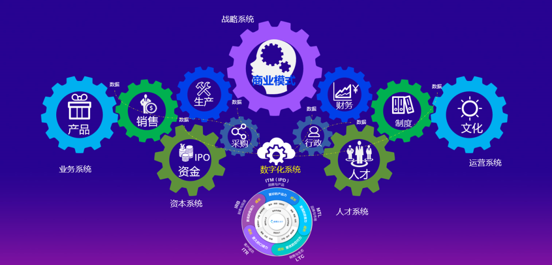 IPO企業數字化的“新標準”