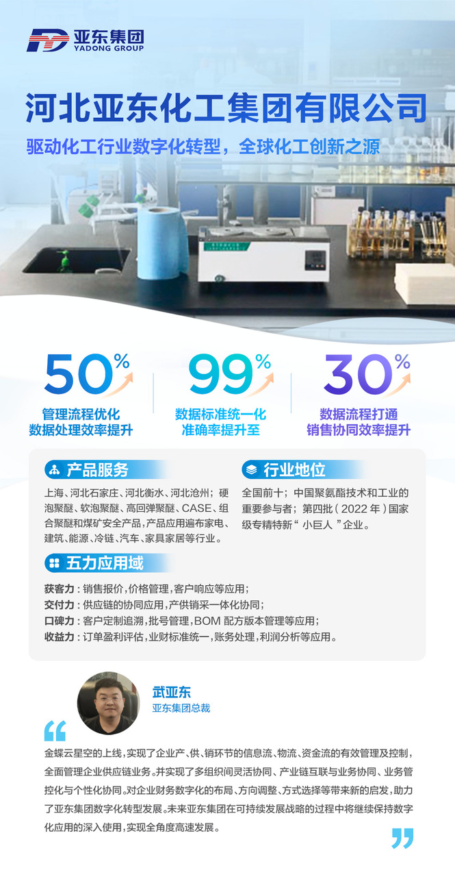 亞東化工：驅(qū)動(dòng)化工行業(yè)數(shù)字化轉(zhuǎn)型，全球化工創(chuàng)新之源